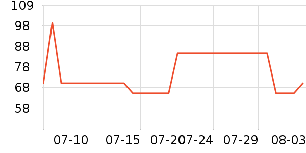 �ʺͰ���/��������ʷ�۸�