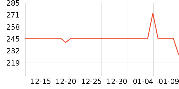 ��ʿ������Χ������ʷ�۸�