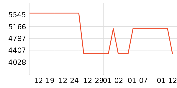 ̨��Ħ�г��������ʷ�۸�