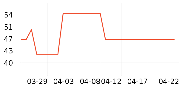 ����������������ʷ�۸�