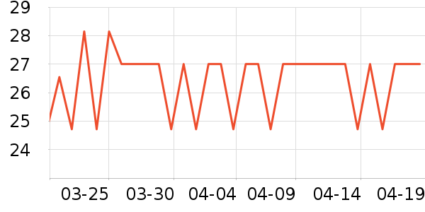 ��������ʷ�۸�