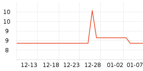 ����/ˮ��/ˮ����ʷ�۸�