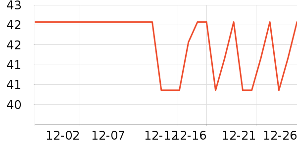 ���Ʒ�����ʷ�۸�