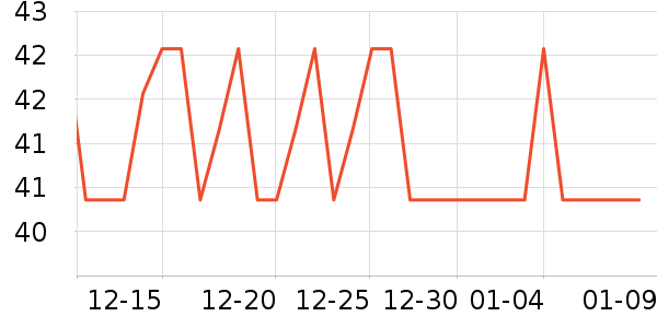 ���Ʒ�����ʷ�۸�