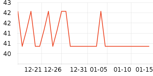 ���Ʒ�����ʷ�۸�