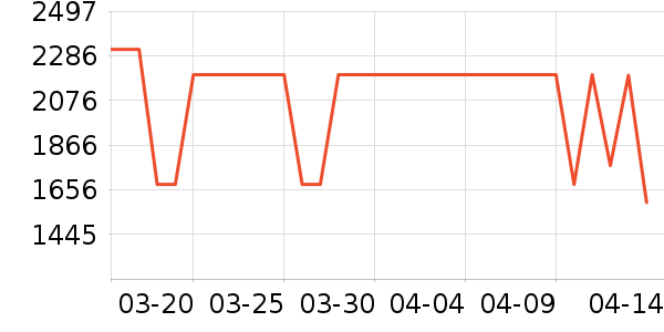 ����ˮ����ʷ�۸�