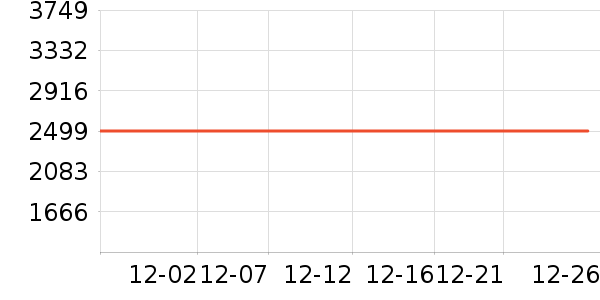 ӣ�����̻���ʷ�۸�