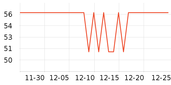 �����˶�������ʷ�۸�