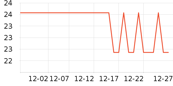 ��������/������ʷ�۸�