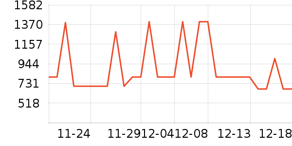 Ӣ�϶�ͯ��ȫ������ʷ�۸�