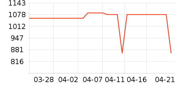 ӣ�������ʷ�۸�