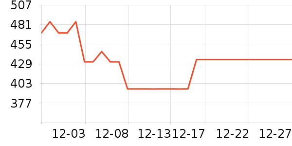 ����������ζ��ʷ�۸�