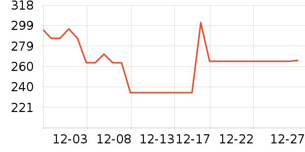 ����������ζ��ʷ�۸�