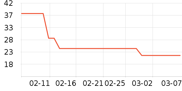 �Ƿ��ճ���Ҿ���Ʒ��ʷ�۸�