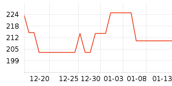 NGK�������������ʷ�۸�