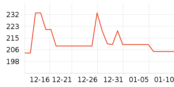 NGK�������������ʷ�۸�