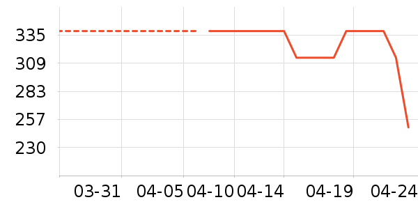 UNVESNO������ʷ�۸�