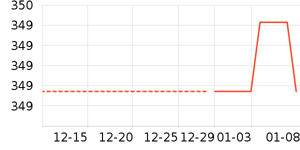 ��ͯ���޷���ʷ�۸�