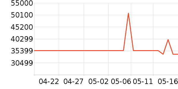 ����������ʷ�۸�