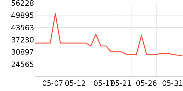 ����������ʷ�۸�