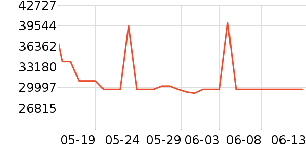 ����������ʷ�۸�