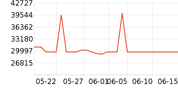 ����������ʷ�۸�