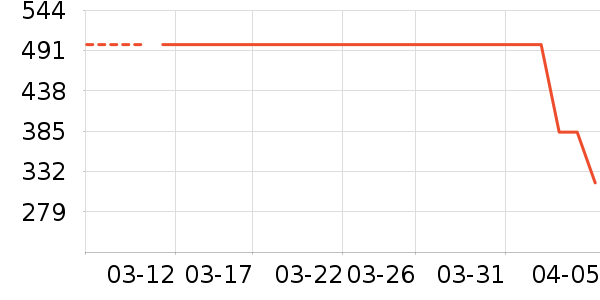 ONLYŮʽ������ʷ�۸�