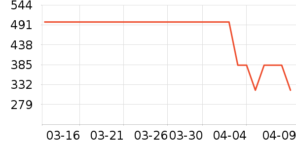 ONLYŮʽ������ʷ�۸�