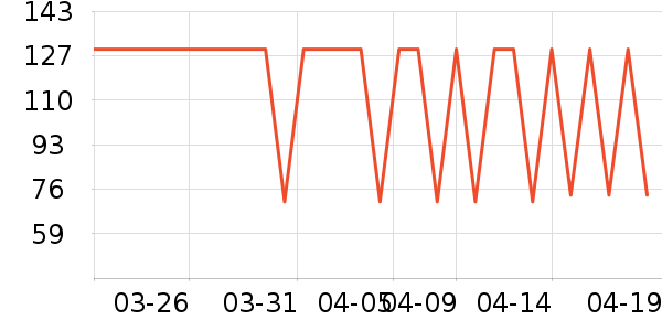 ���Ƕ����˶�װ��ʷ�۸�