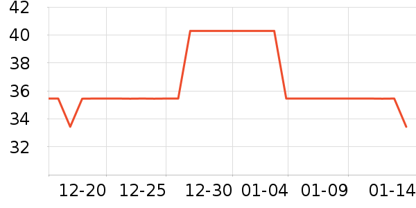 ���Ͷ�������/������ʷ�۸�