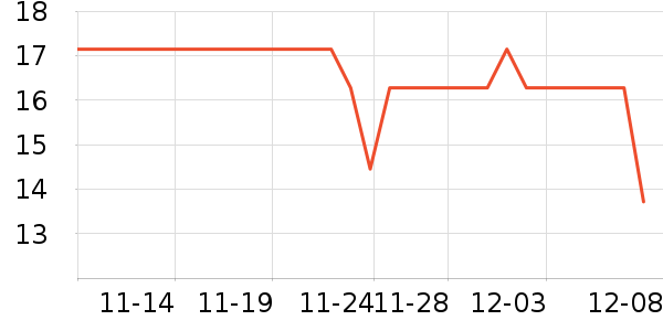 Daisy dreamϷ/ͨ//IPܱʷ۸
