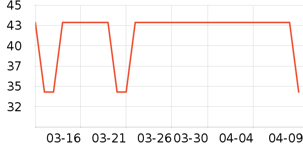 Ticmate�ӱ������ʷ�۸�