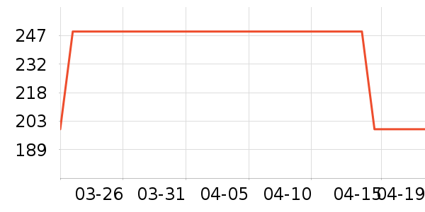 ������������ʷ�۸�