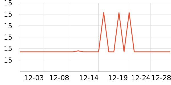 �Ʋ�ʿ����������ʷ�۸�