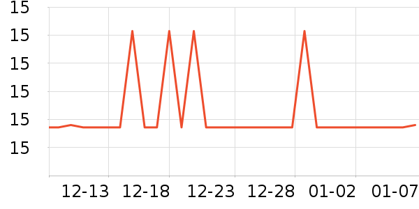 �Ʋ�ʿ����������ʷ�۸�