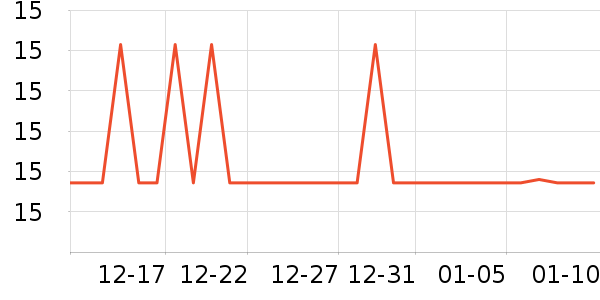 �Ʋ�ʿ����������ʷ�۸�