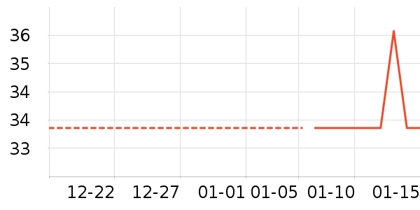 ������ʷ�۸�