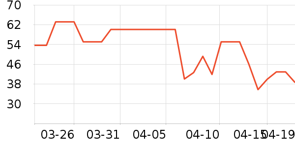 ���/������ʷ�۸�