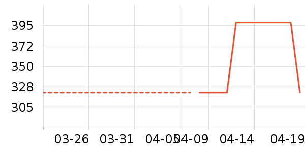 ������ͨ�ýŵ���ʷ�۸�