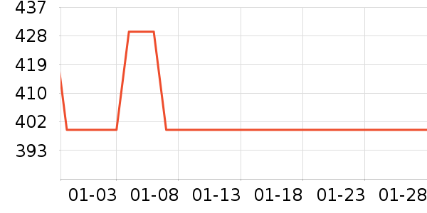 ŮʽT����ʷ�۸�