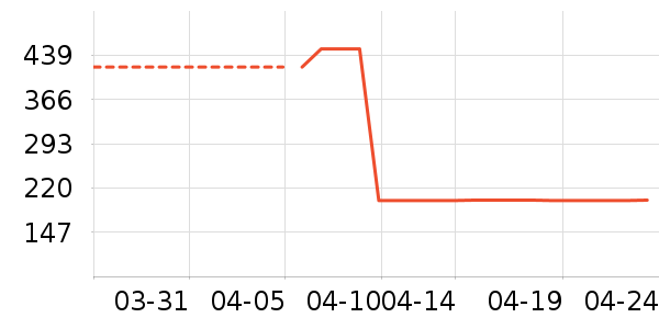 �¿�˹�Ʊڻ���ʷ�۸�