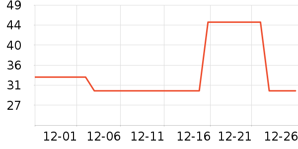 ����һͷţţ��/��Ʒ��ʷ�۸�