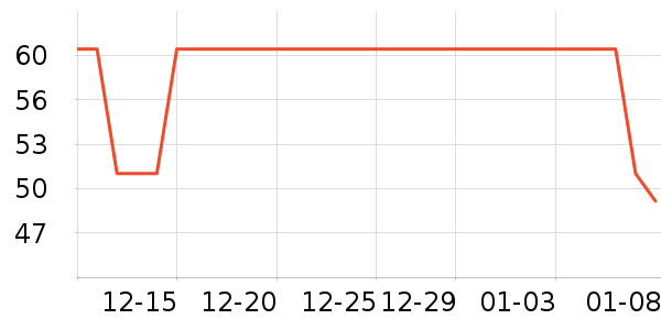 �����˶�����ʷ�۸�