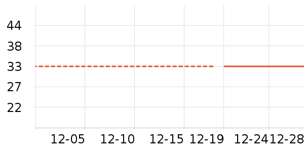 ����/�̲�/������ʷ�۸�