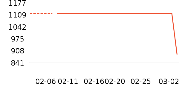 �ƾ�/��������ʷ�۸�