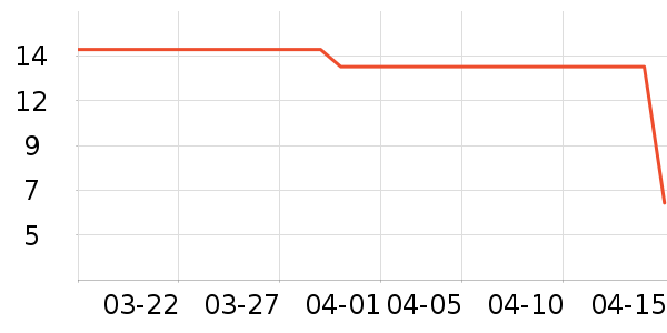 ���ʻ��������ʷ�۸�