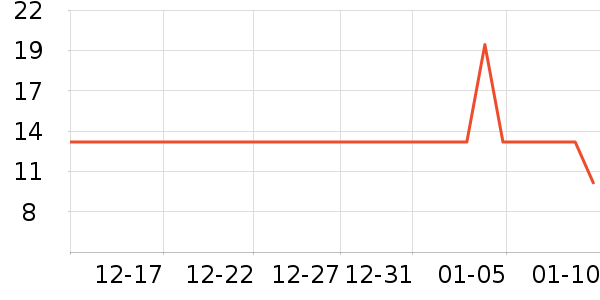 �������������ʷ�۸�