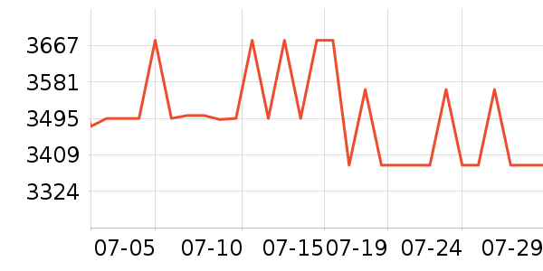 �����ߴ�����Ʒ��ʷ�۸�