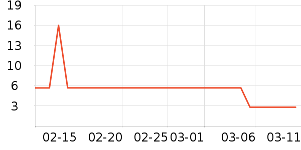 ֲά�������ֽ��ʷ�۸�