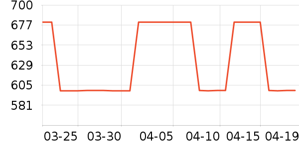 ������Ʒ��ʷ�۸�